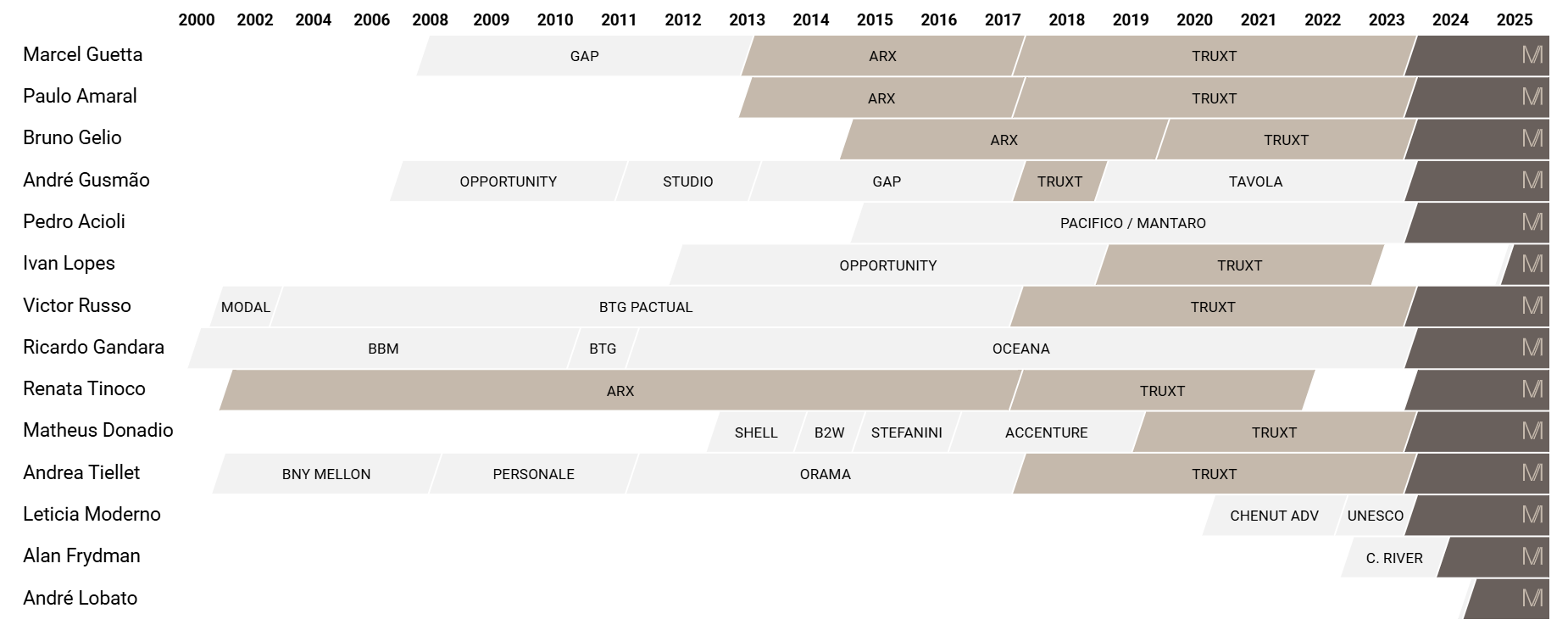 TIMELINE