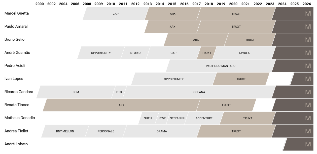 TIMELINE